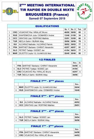 phoca thumb l 2019 09 07 meeting international brugieres resultats