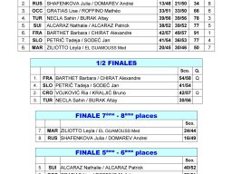 Meeting international 2019 à Brugières (FR)