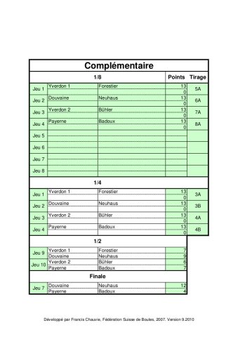 Résultats du complémentaire - Grand-Prix International, Yverdon-les-Bains Résultats du complémentaire