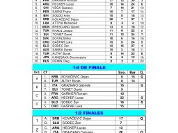 Championnat du monde U18/U23, Alassio (IT)