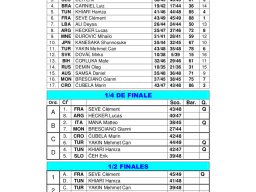 Championnat du monde U18/U23, Alassio (IT)