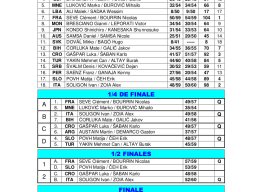 Championnat du monde U18/U23, Alassio (IT)