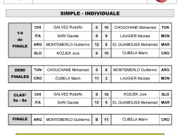 Championnat du Monde Senior 2019, Mersin (TR)