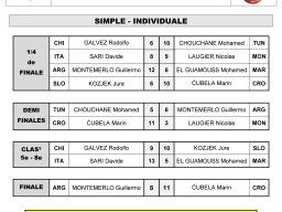 Championnat du Monde Senior 2019, Mersin (TR)