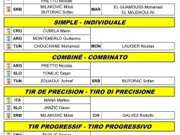 Championnat du Monde Senior 2019, Mersin (TR)