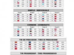 Championnat du monde senior, Mersin (TR)