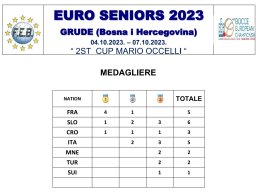 Championnat d'Europe 2023 sénior à Grude (BA)