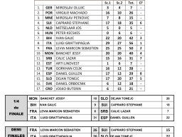 Championnat d'Europe 2023 sénior à Grude (BA)
