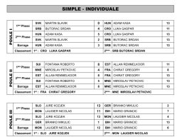 Championnat d'Europe 2023 sénior à Grude (BA)