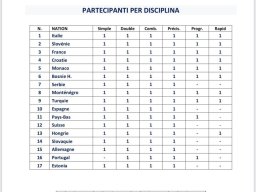 Championnat d'Europe 2023 sénior à Grude (BA)