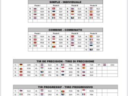 Championnat d'Europe 2023 sénior à Grude (BA)