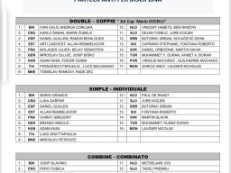 Championnat d'Europe 2023 sénior à Grude (BA)