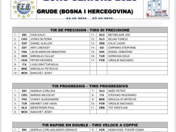 Championnat d'Europe 2023 sénior à Grude (BA)