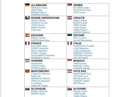 Championnat d'Europe 2023 sénior à Grude (BA)