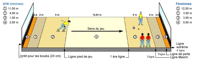 le cadre