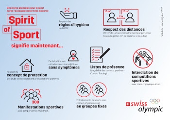 Directives générales pour le sport valables dès le 6 juin 2020
