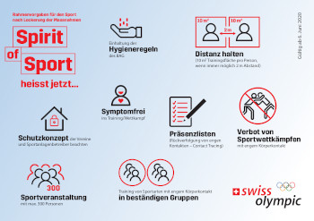 Rahmenvorgaben für den Sport Gültig ab 6. Juni 2020