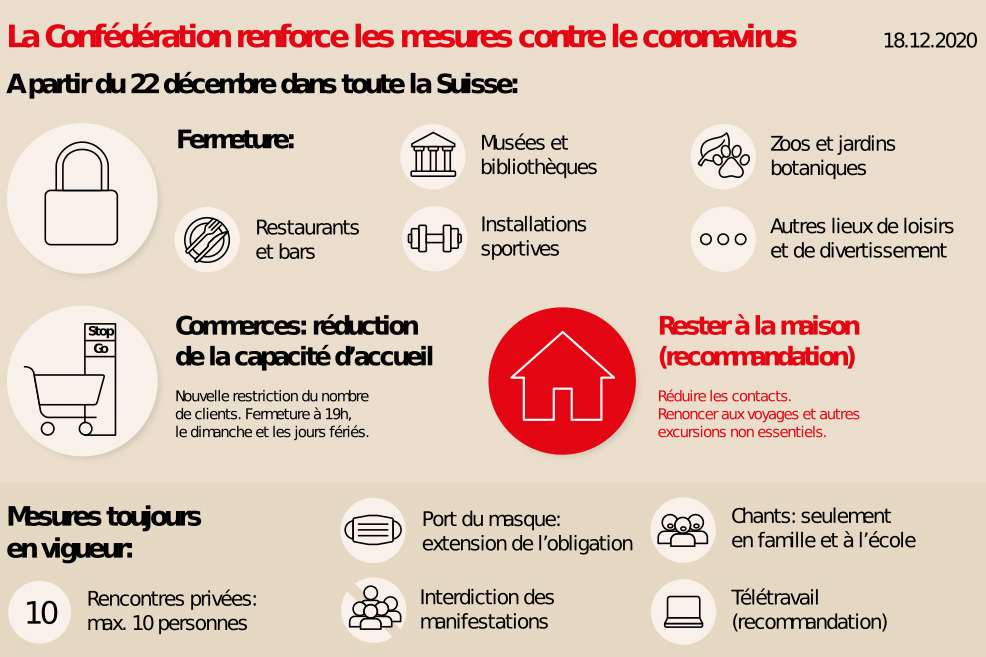 COVID 19 mesures du 18 12 2020